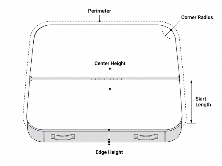 Labeled diagram of cover measurement points